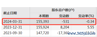 （文章来源：中国基金报）